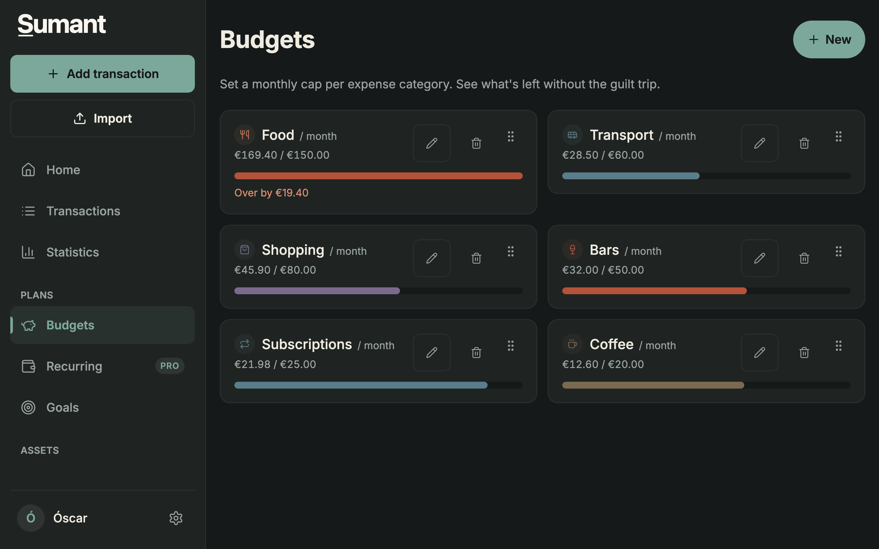 Budgets