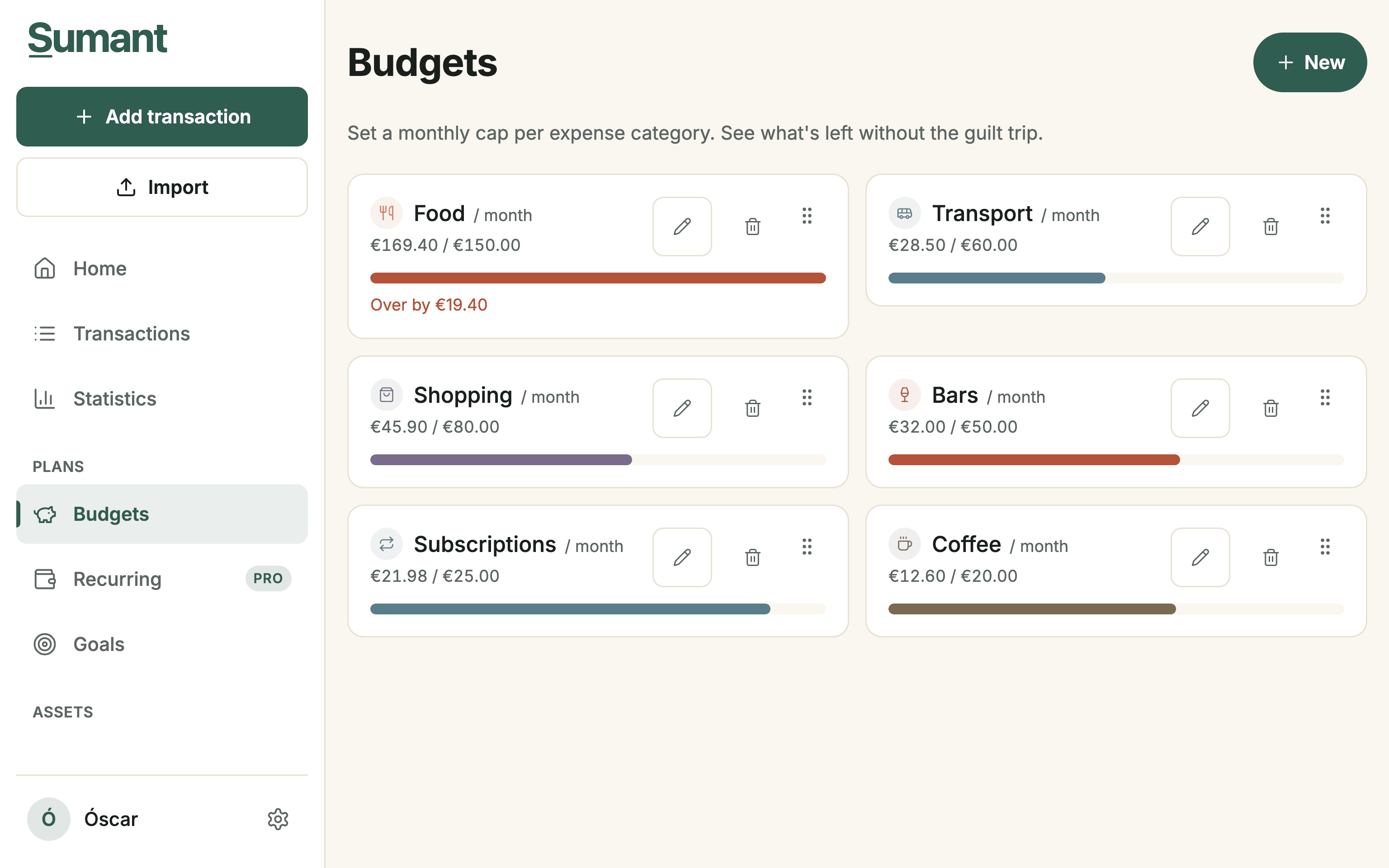Budgets