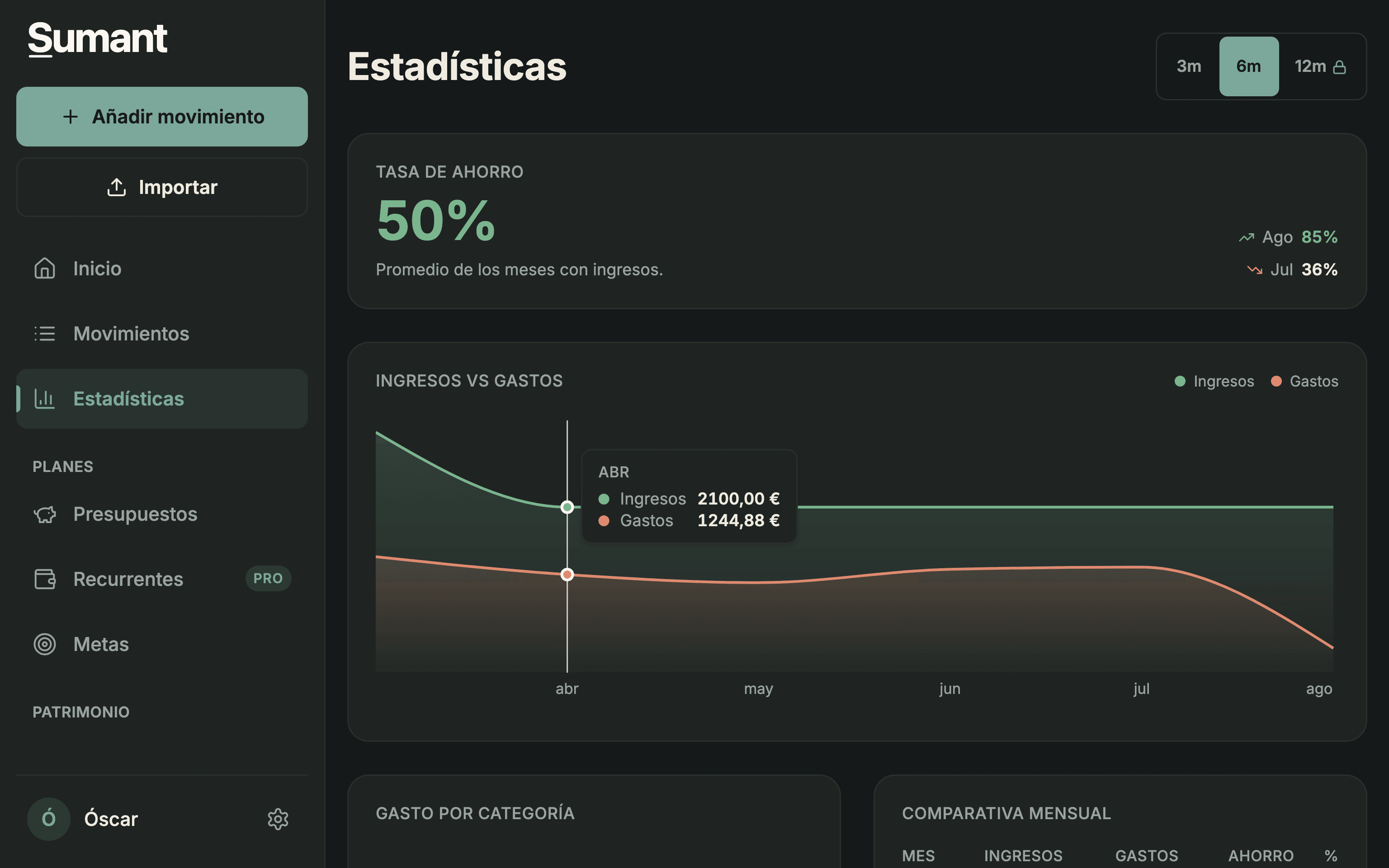 Estadísticas