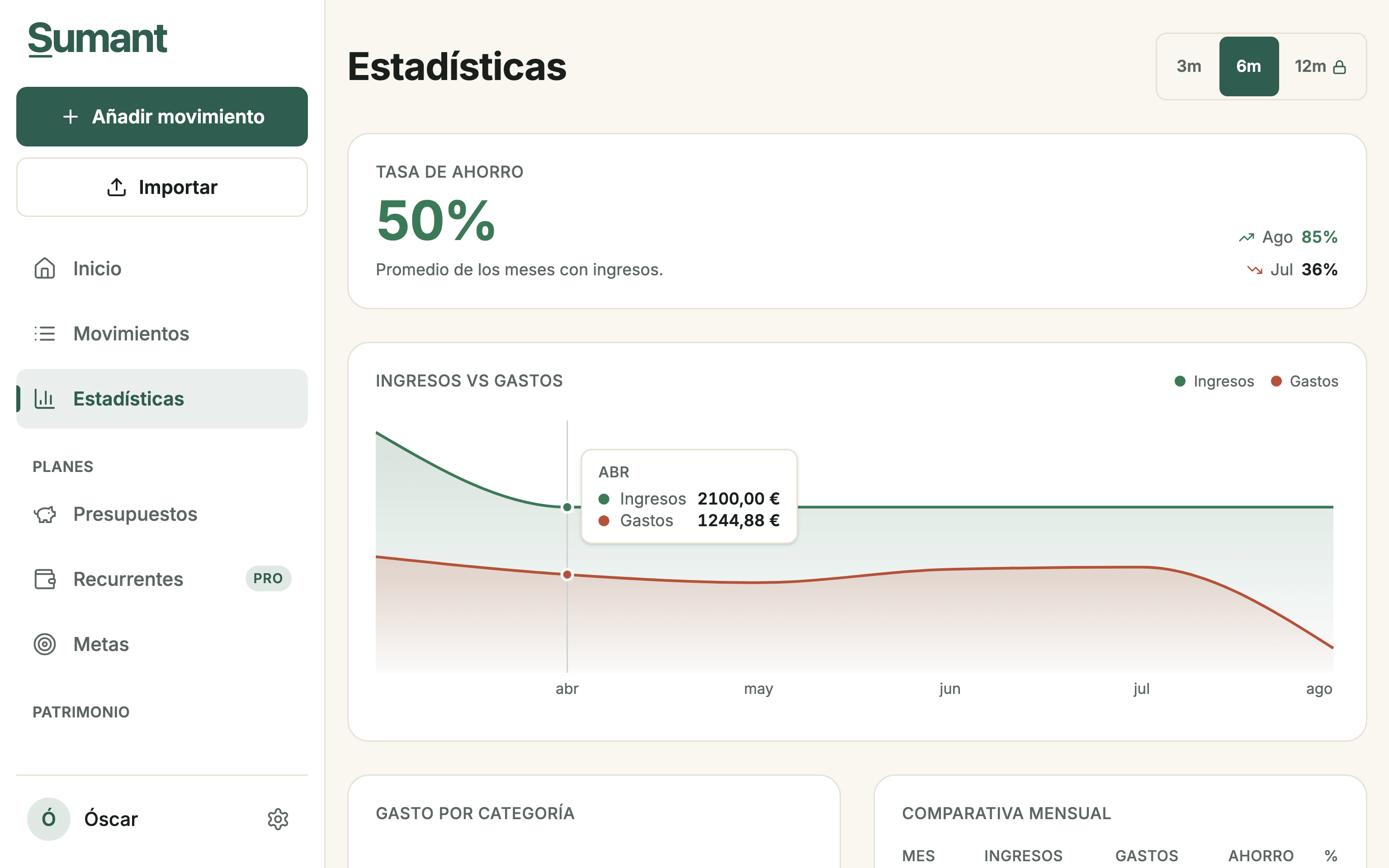 Estadísticas