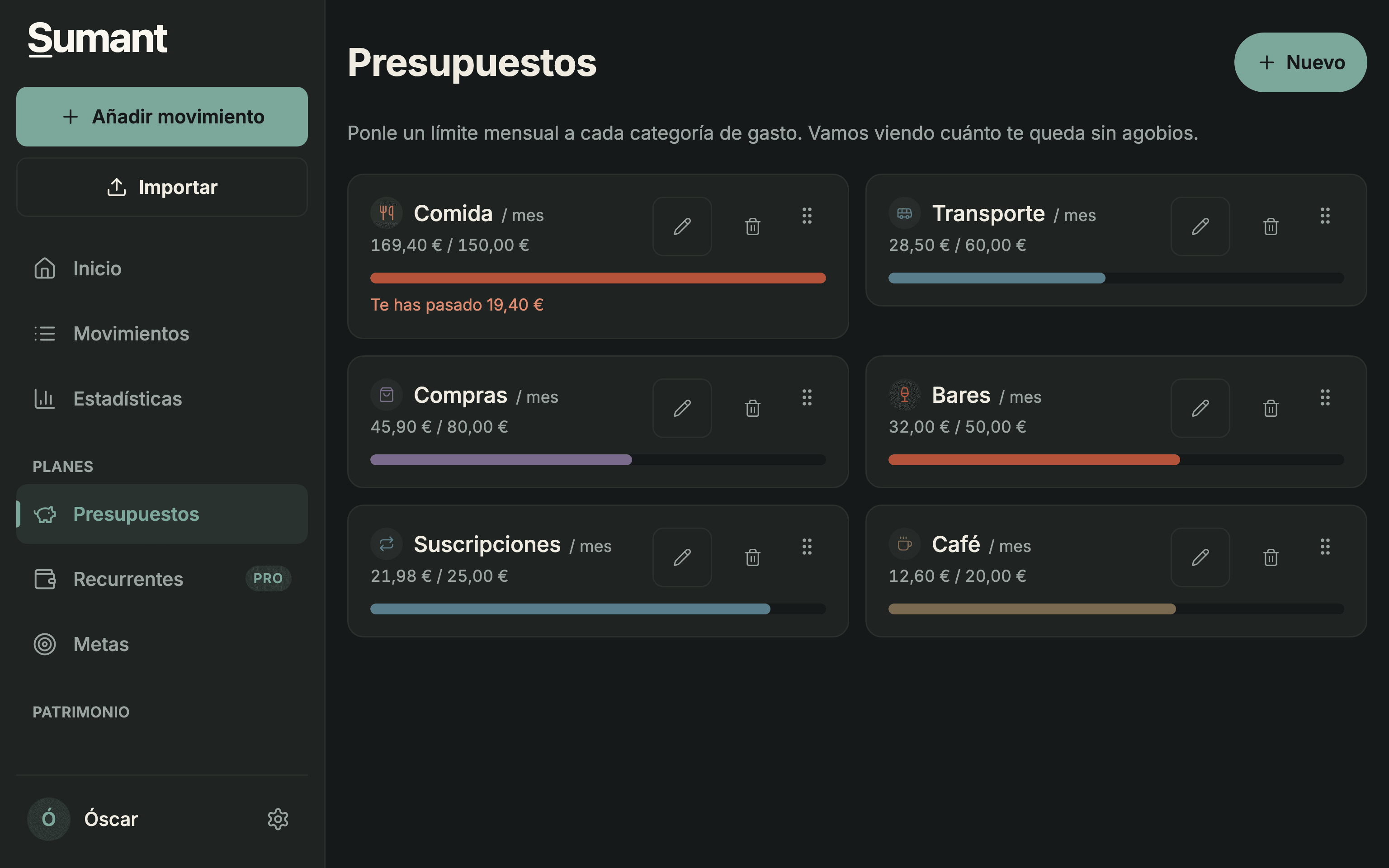 Presupuestos