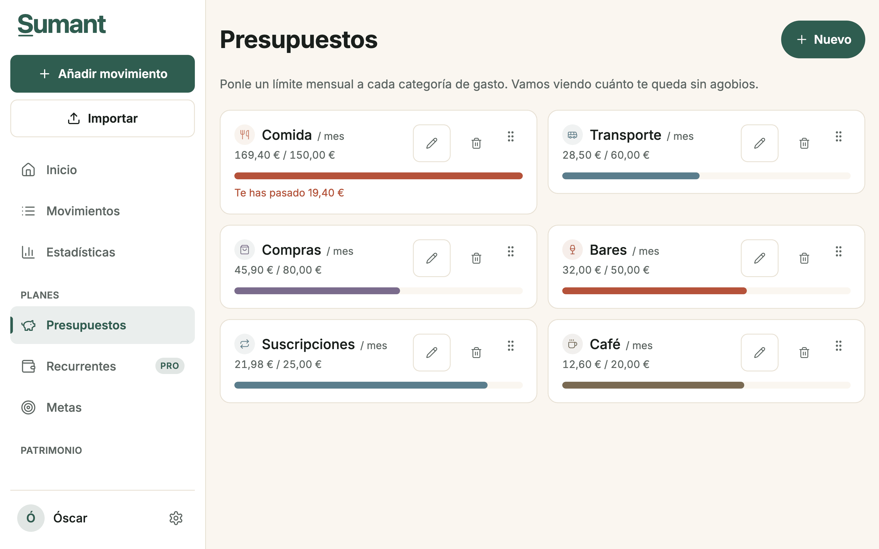 Presupuestos
