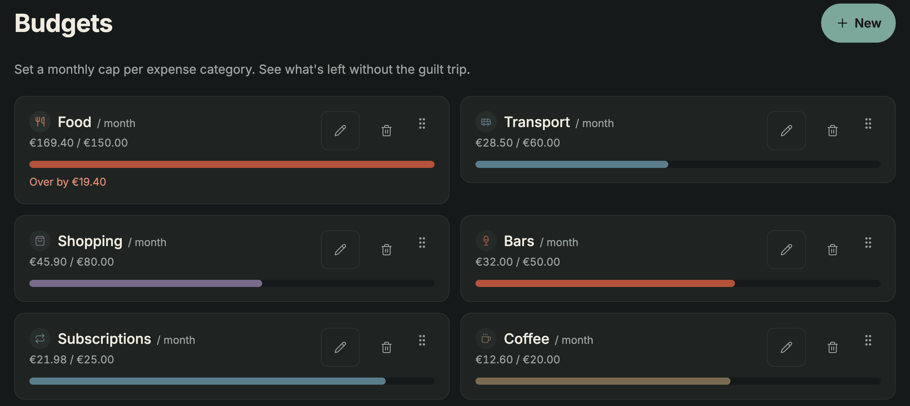 Monthly budgets in Sumant