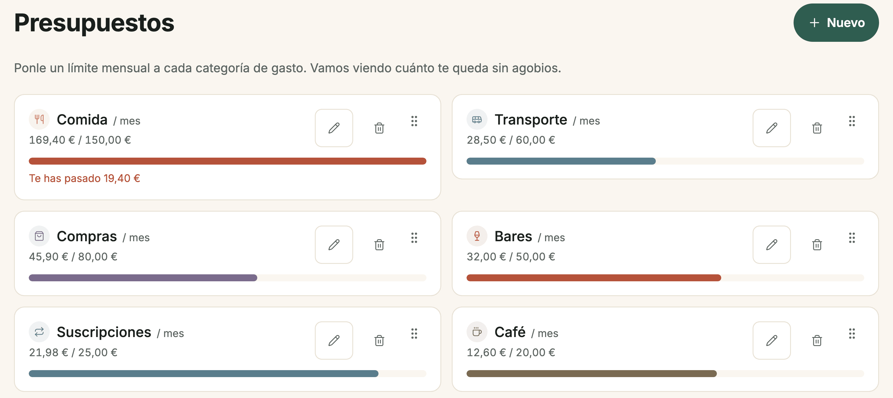 Presupuestos mensuales por categoría y cantidades utilizadas en Sumant