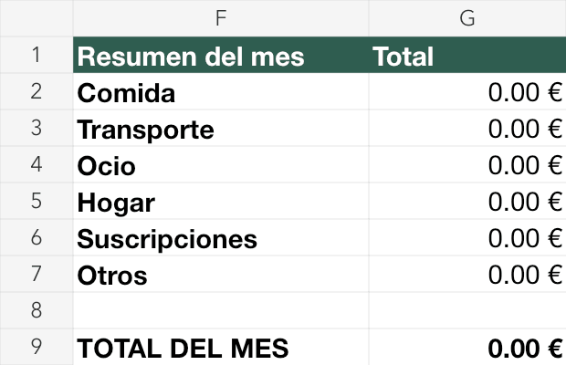 Resumen del mes con las seis categorías y el total, todos a cero en el archivo vacío